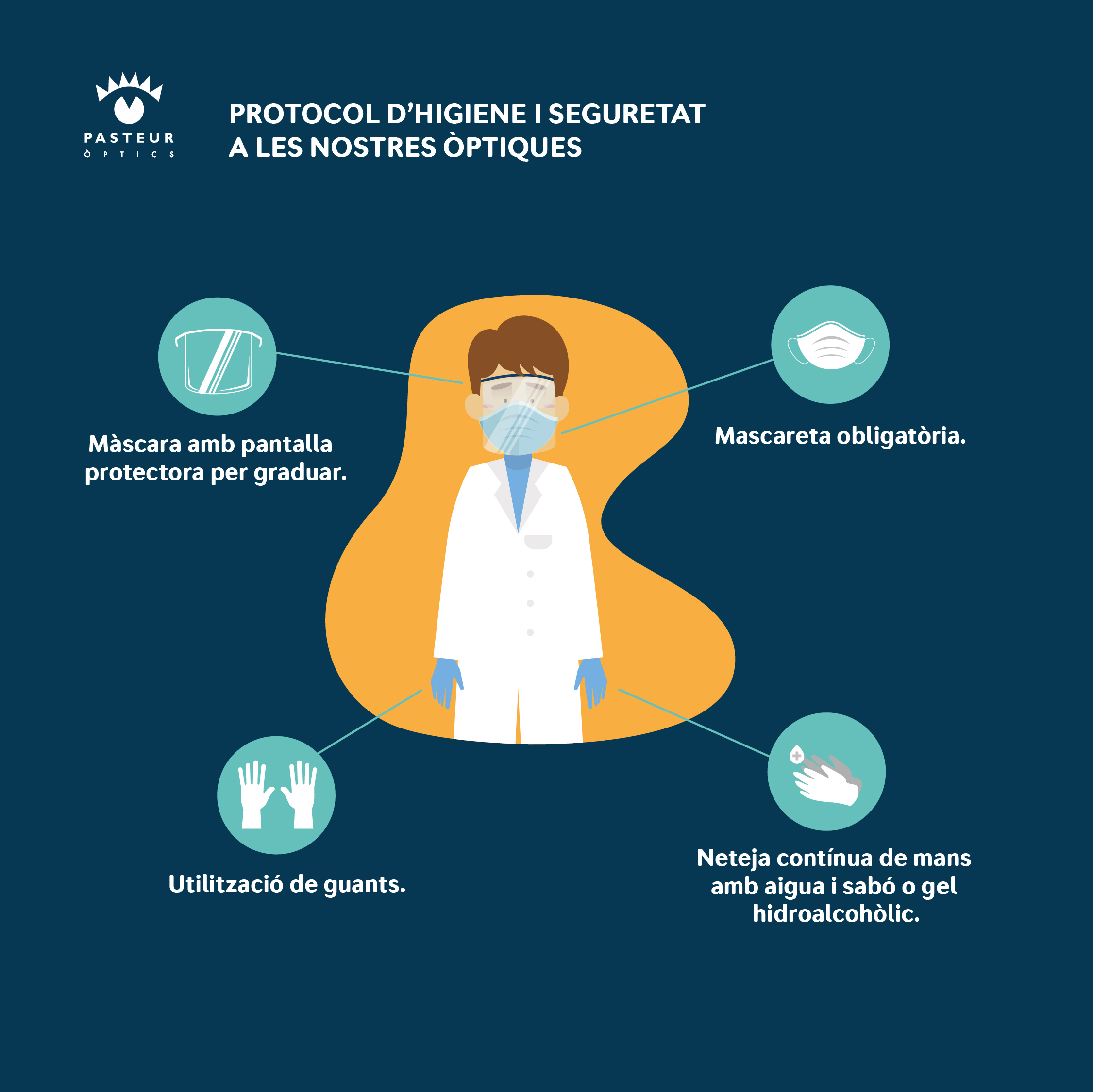 higiene y seguridad contra coronavirus